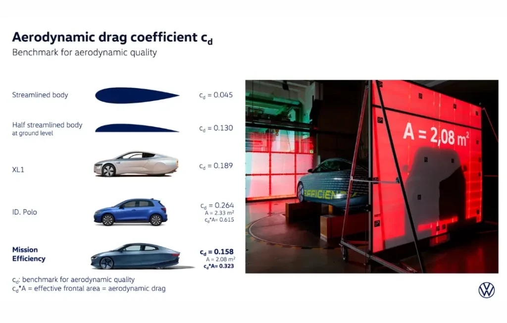Volkswagen Mission Efficiency 